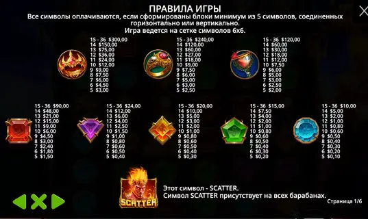 Gates of Hades стратегия слота